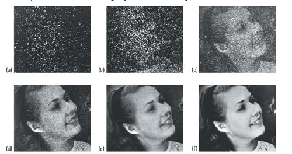 Photograph with sparse photons